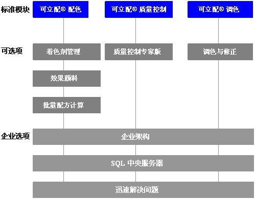 電腦測色配色系統(tǒng)圖3