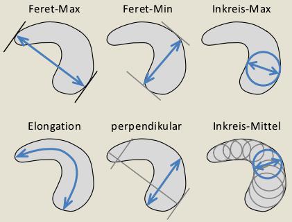 滿足多種測(cè)量條件