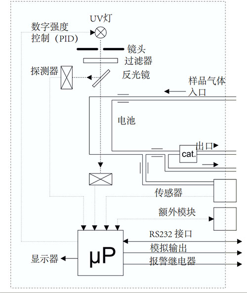 測量標(biāo)準(zhǔn)