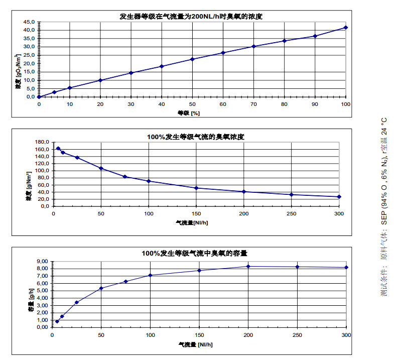 數(shù)據(jù)表