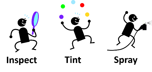 檢查、著色、噴涂這一循環(huán)花費(fèi)大量時(shí)間