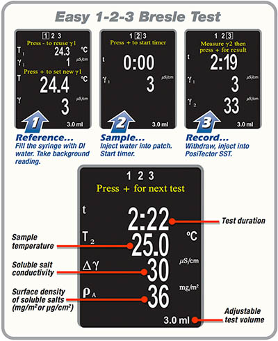 簡(jiǎn)單易用的鹽分測(cè)試儀