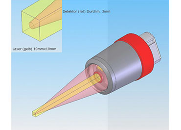 在線版干膜濕膜測厚儀光學結(jié)構(gòu)