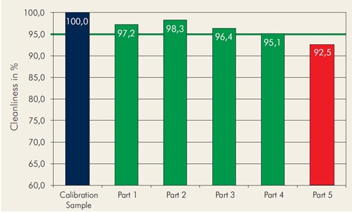 測試數(shù)據(jù)