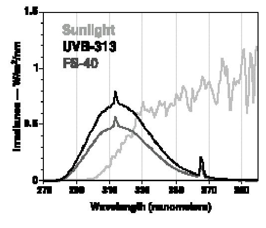 V-B類型的燈利用紫外線的短波段達到最快加速老化的目的
