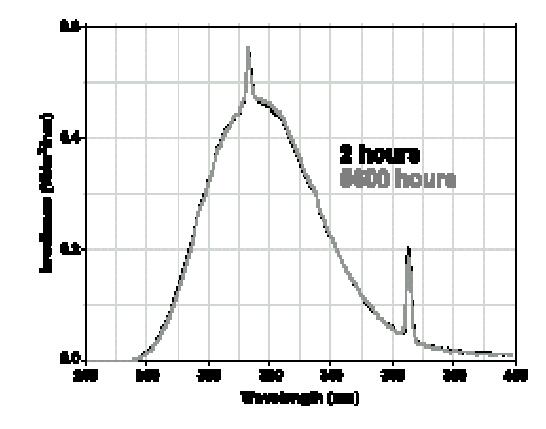  隨著燈管老化，所有光源的輸出都將衰減