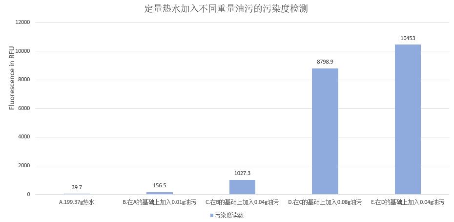 測量數(shù)據(jù)
