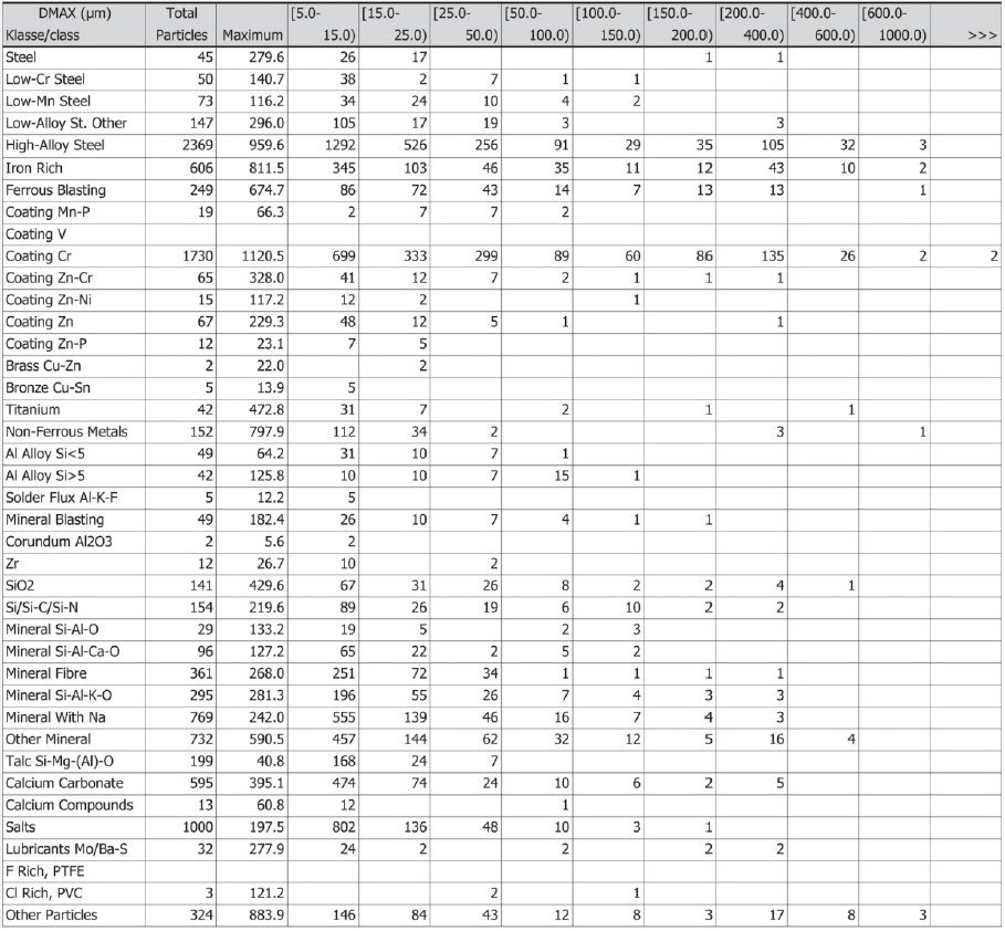 擴(kuò)展顆粒材質(zhì)分析
