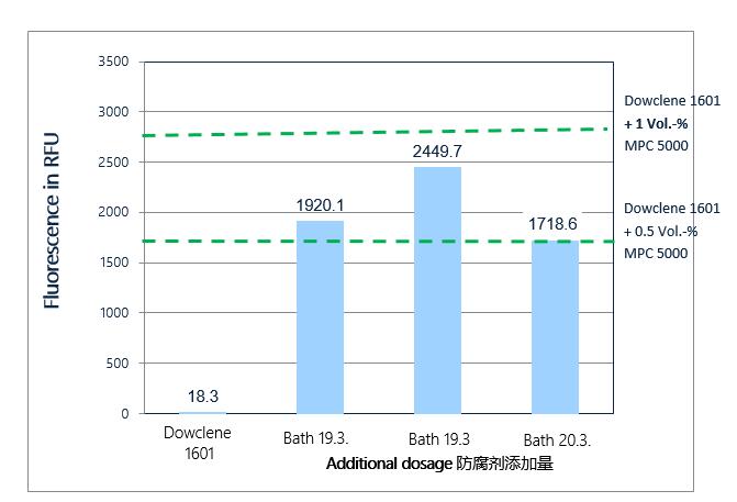 測(cè)試結(jié)果