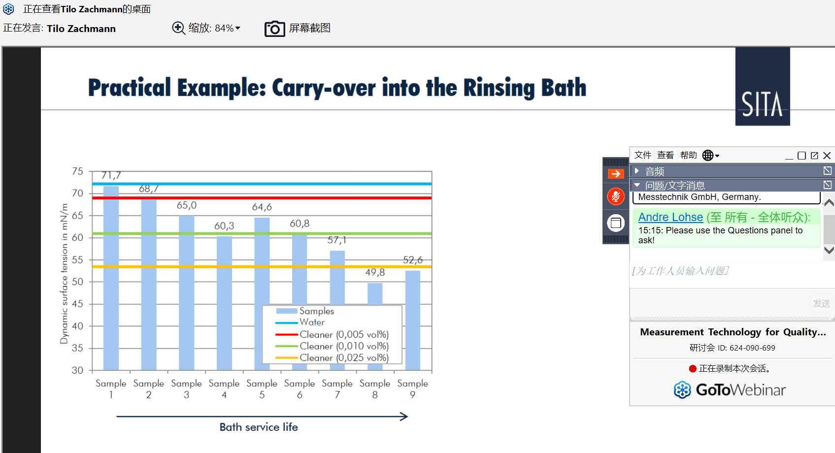 工業(yè)清洗量化控制清洗質(zhì)量網(wǎng)絡研討會