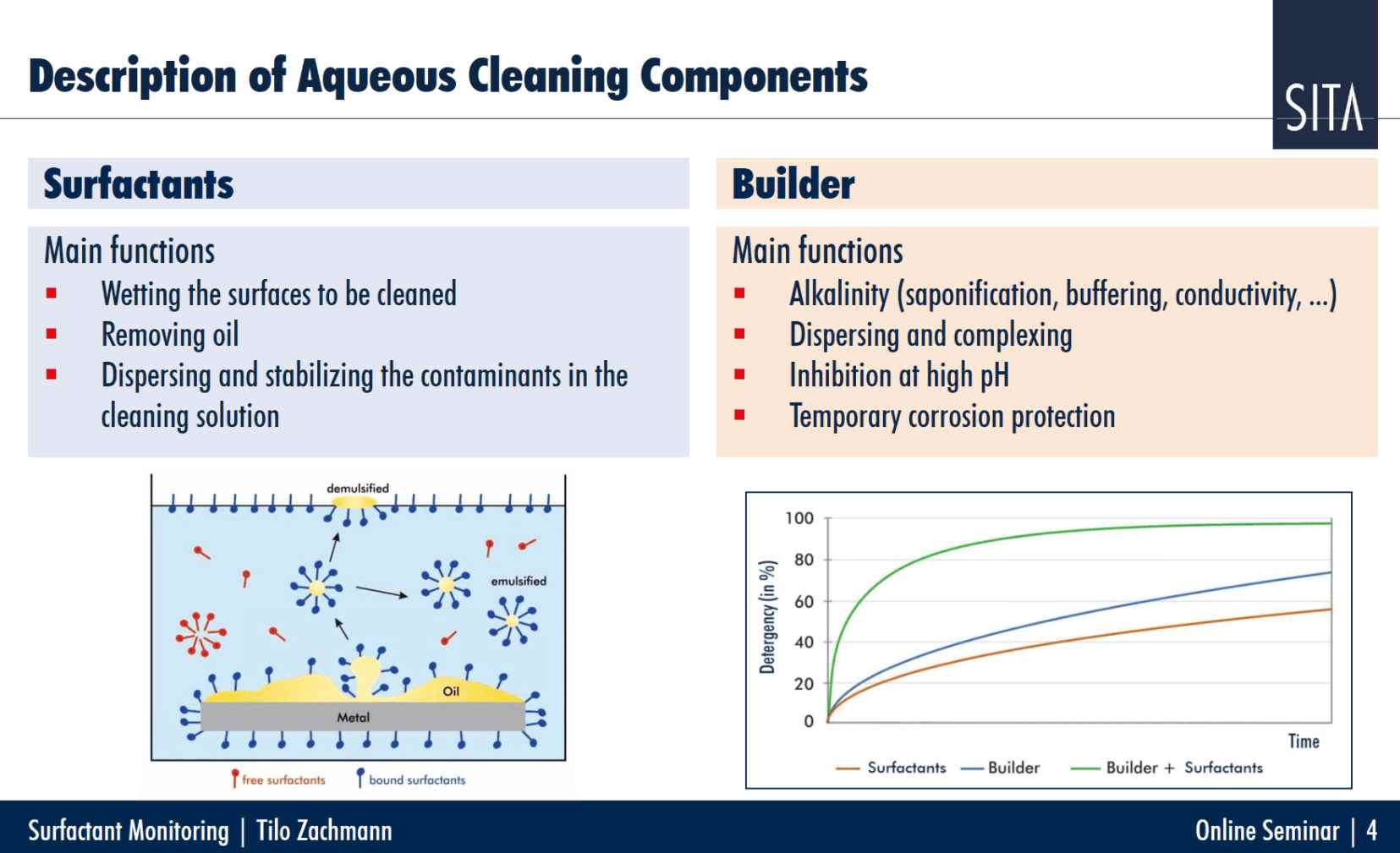 工業(yè)清洗量化控制清洗質(zhì)量網(wǎng)絡研討會