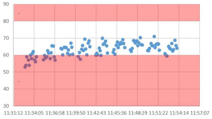 涂魔師Inline結(jié)合線性垂直移動(dòng)裝置對(duì)移動(dòng)的板材進(jìn)行在線測(cè)厚