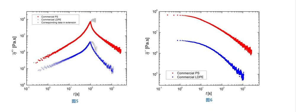 應(yīng)力松弛測(cè)試