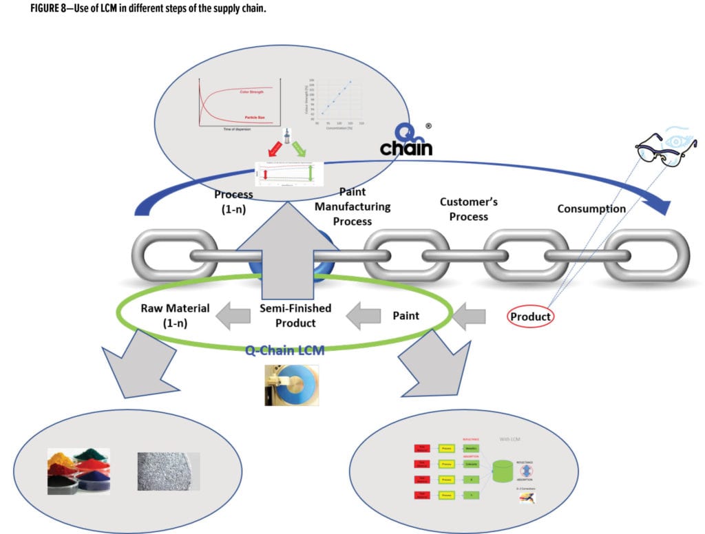 液體涂料測(cè)色系統(tǒng)LCM使顏色測(cè)試在供應(yīng)鏈中得到了更廣泛的應(yīng)用