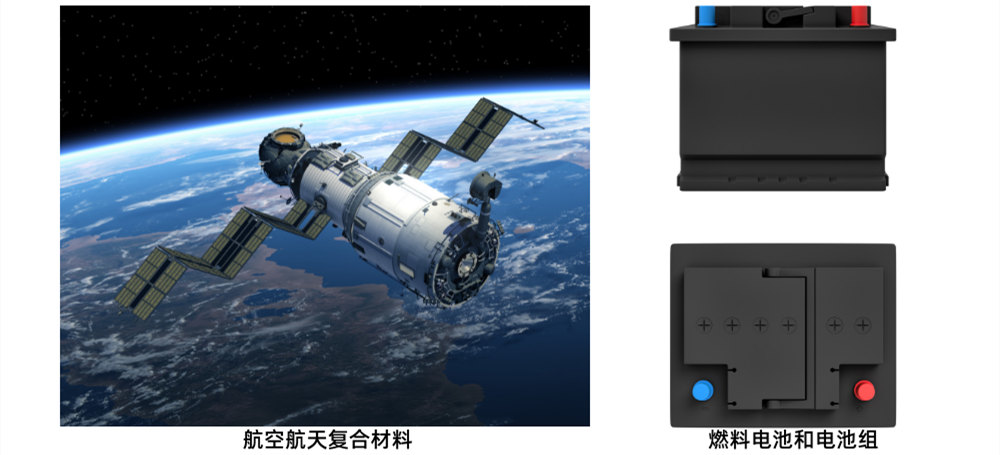 多功能涂布機VCM在航空航天復合材料和燃料電池的應用