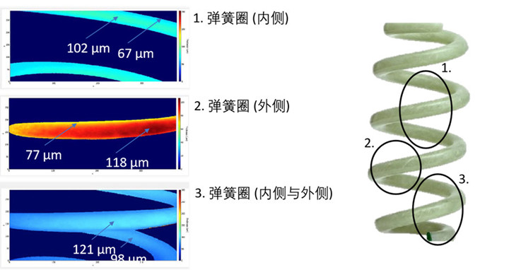 涂魔師3D Inline測(cè)量壓力彈簧上粉末涂層厚度