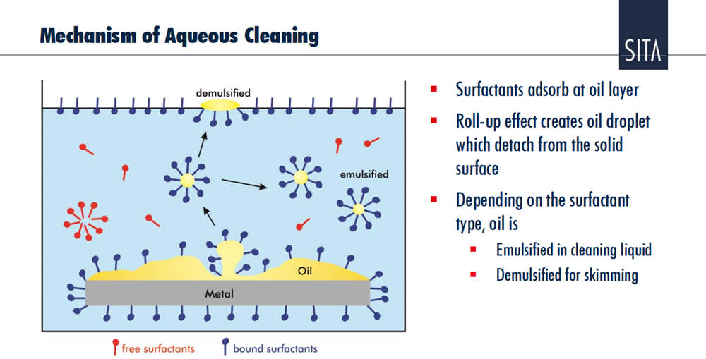 析塔SITA動態(tài)表面張力儀應(yīng)用案例