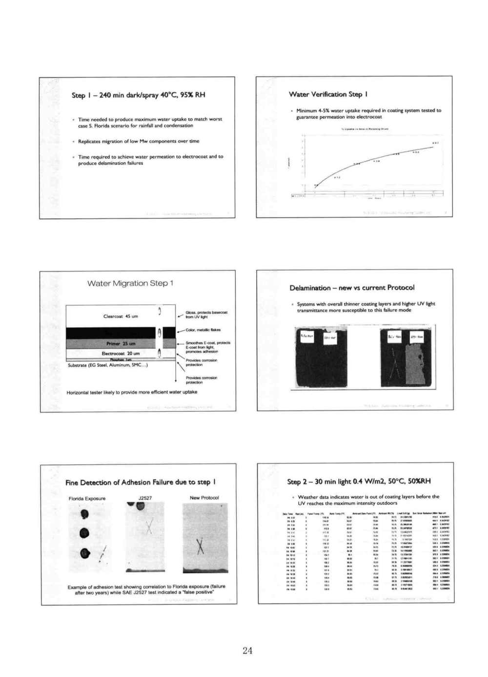 關(guān)于ASTM D7869汽車和航空航天涂層涂料氙燈老化的背景和說明