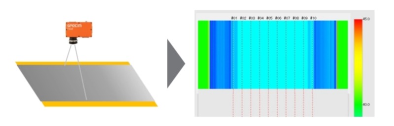 undefined Specim高光譜相機(jī)檢測可視化涂層成分和顏色的不均勻性