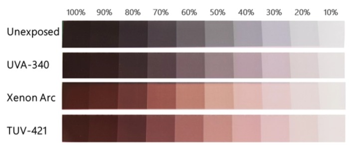 TUV-421燈管應(yīng)用案例